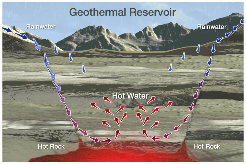 Geothermal Resevoir