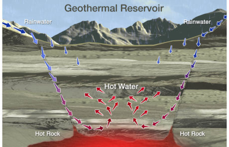 Geothermal Resevoir
